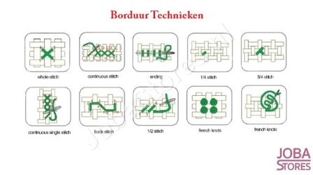 Borduur Pakket Fruit 01 14CT voorbedrukt (20x21cm)