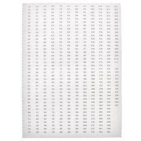 Diamond Painting DMC sticker sheets (3 pieces)