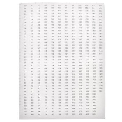 Diamond Painting DMC sticker sheets (3 pieces)